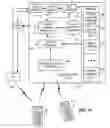 Fig. 10 - Decoding multiple remote control code sets