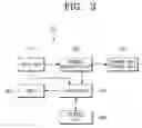 Fig. 03 - Broadcast receiving device and method for searching channels thereof
