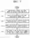 Fig. 09 - Broadcast receiving device and method for searching channels thereof