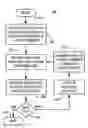 Fig. 01 - User managed internet links from TV