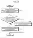 Fig. 11 - Method and system for transmitting broadcast data