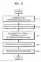 Fig. 03 - Method and apparatus for managing services provided by devices in home network