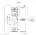 Fig. 07 - Method and apparatus for managing services provided by devices in home network