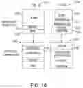 Fig. 10 - Dual display apparatus and methodology for broadcast, cable television and IPTV