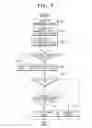 Fig. 06 - Digital broadcasting receiver and scambled channel determination method thereof