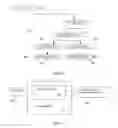 Fig. 06 - Method and system for synchronized policy control in a web services environment
