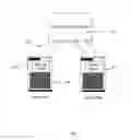 Fig. 05 - Network Management Appliance