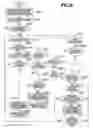 Fig. 08 - Document management system and document management method