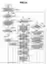 Fig. 10 - Document management system and document management method