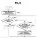 Fig. 16 - Document management system and document management method