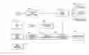 Fig. 01 - Continuous user identification and situation analysis with identification of anonymous users through behaviormetrics