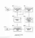 Fig. 12 - Continuous user identification and situation analysis with identification of anonymous users through behaviormetrics