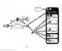 Fig. 05 - Identity controlled data center