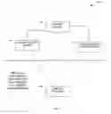Fig. 07 - Identity controlled data center