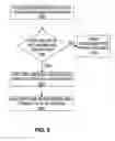Fig. 08 - Systems and Methods of Network Operation and Information Processing, Including Engaging Users of a Public-Access Network