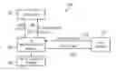 Fig. 01 - LDAP user authentication