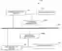 Fig. 01 - Identity enabled virtualized edge processing