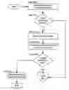 Fig. 01 - Method and system for managing execution of an application module