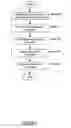 Fig. 03 - Method and system for managing execution of an application module