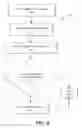 Fig. 06 - Method and apparatus of storage anti-piracy key encryption (SAKE) device to control data access for networks