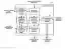 Fig. 01 - Content Consumption Control Method