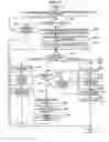 Fig. 12 - Content Consumption Control Method