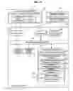 Fig. 15 - Content Consumption Control Method