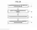 Fig. 16 - Content Consumption Control Method
