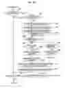 Fig. 19 - Content Consumption Control Method