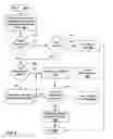 Fig. 07 - System, Method and Computer Program Product for Administering Trust Dependent Functional Control over a Portable Endpoint Security Device