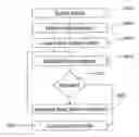 Fig. 01 - Methods of simulating vulnerability