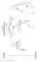 Fig. 04 - Methods of simulating vulnerability