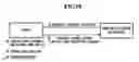 Fig. 11 - Digital rights management provision apparatus, system, and method