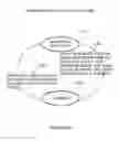 Fig. 48 - Electronic device security system and method