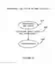 Fig. 50 - Electronic device security system and method