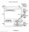Fig. 52 - Electronic device security system and method