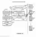 Fig. 54 - Electronic device security system and method