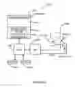 Fig. 57 - Electronic device security system and method