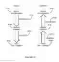 Fig. 64 - Electronic device security system and method
