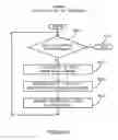 Fig. 65 - Electronic device security system and method