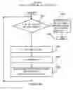 Fig. 66 - Electronic device security system and method