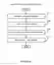 Fig. 68 - Electronic device security system and method