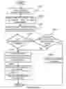 Fig. 70 - Electronic device security system and method