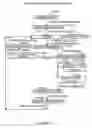 Fig. 80 - Electronic device security system and method