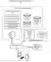 Fig. 01 - Self-service resource provisioning having collaborative compliance enforcement