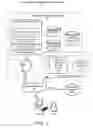 Fig. 02 - Self-service resource provisioning having collaborative compliance enforcement