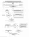 Fig. 07 - Self-service resource provisioning having collaborative compliance enforcement