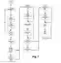 Fig. 07 - Integrated data access