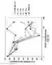 Fig. 44 - Transgenic mammals having human Ig loci including plural Vand V regions and antibodies produced therefrom