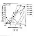 Fig. 53 - Transgenic mammals having human Ig loci including plural Vand V regions and antibodies produced therefrom